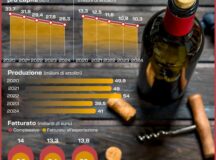 VINO, I NUMERI IN ITALIA. INFOGRAFICA
