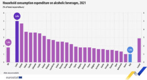 CONSUMO ALCOL, DATI EUROSTAT