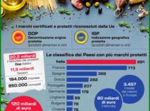 MADE IN ITALY, IL VALORE DELLA DOP ECONOMY. INFOGRAFICA