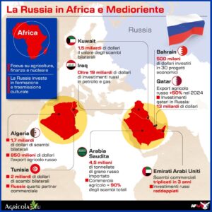 INFOGRAFICA INFLUENZA RUSSA NEL CONTINENTE AFRICANO
