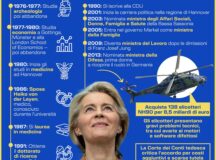 CHI E' URSULA ALBRECHT ALIAS VON DER LEYEN. INFOGRAFICA