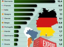 MERCOSUR, GERMANIA LEADER IN EXPORT. INFOGRAFICA
