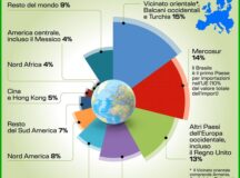 MERCOSUR, LE IMPORTAZIONI AGROALIMENTARI IN UE. INFOGRAFICA