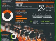 Enasarco - l'impatto degli agenti di commercio nel settore Beverage